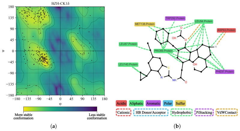 Figure 15