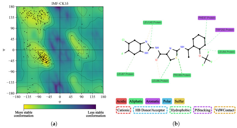 Figure 18