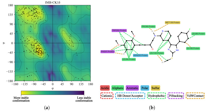 Figure 21