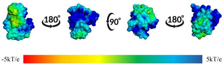 Figure 23