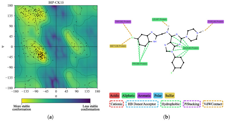 Figure 27