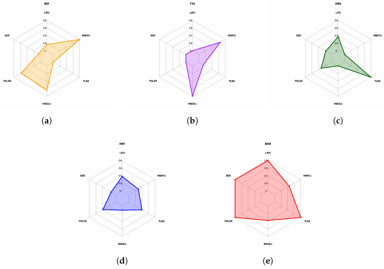 Figure 28