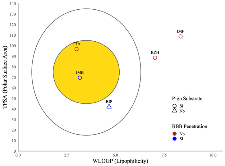 Figure 29