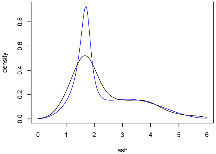 Figure 8