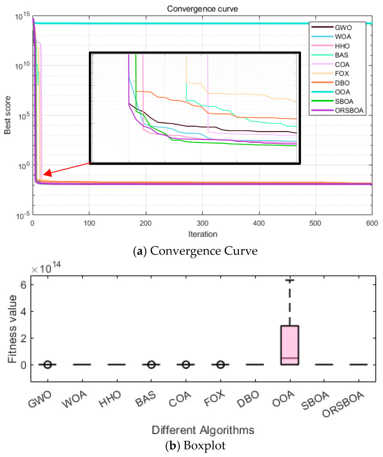 Figure 16