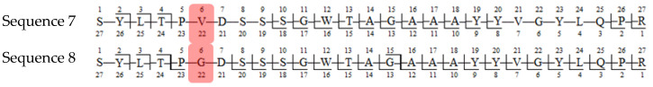 Figure 12