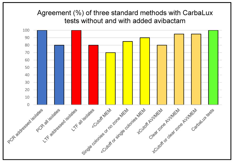 Figure 5