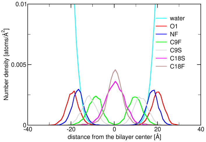 Figure 19
