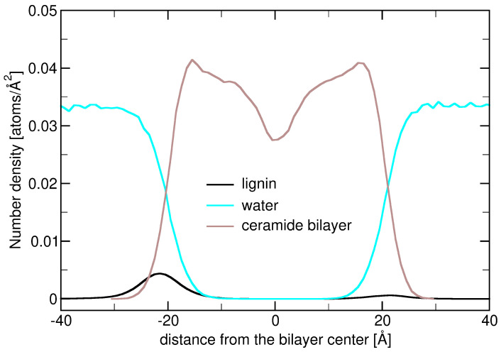 Figure 20