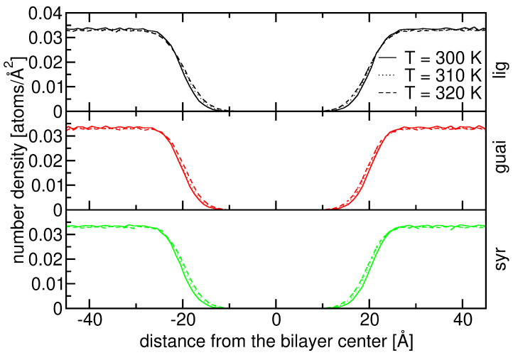 Figure 21