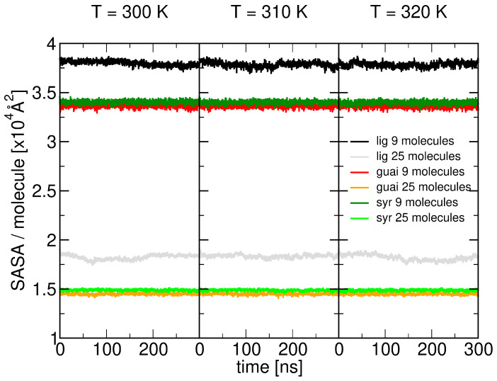 Figure 22
