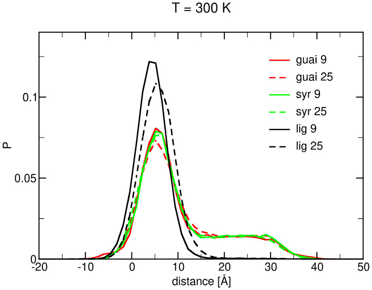 Figure 23
