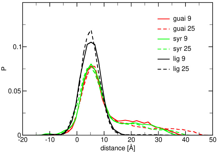 Figure 24