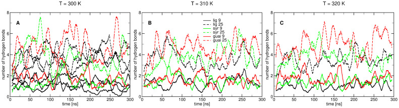 Figure 25