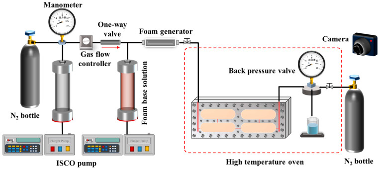 Figure 14