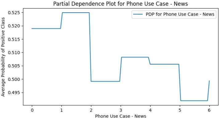 Figure 18