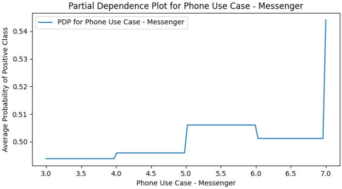 Figure 20