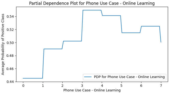 Figure 21