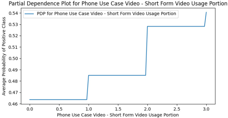 Figure 22