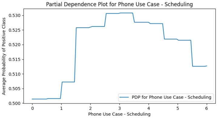Figure 23