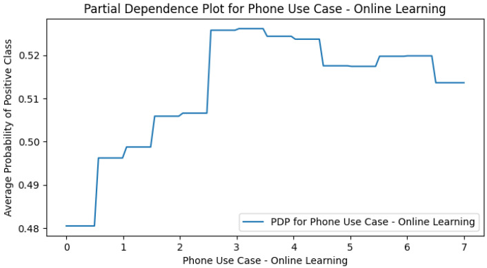 Figure 24