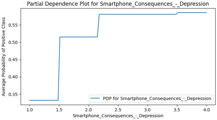 Figure 27