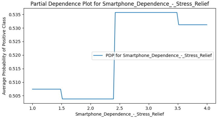 Figure 29
