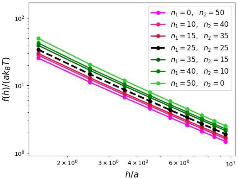 Figure 8