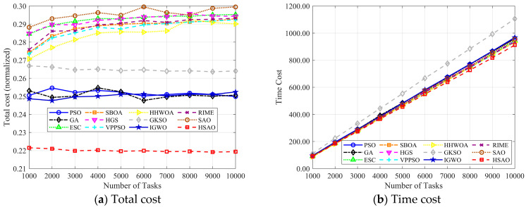 Figure 20