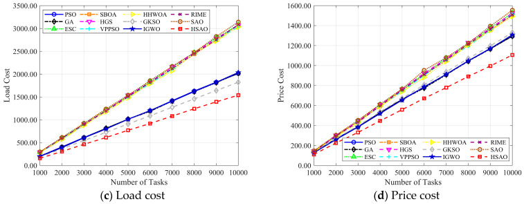 Figure 21
