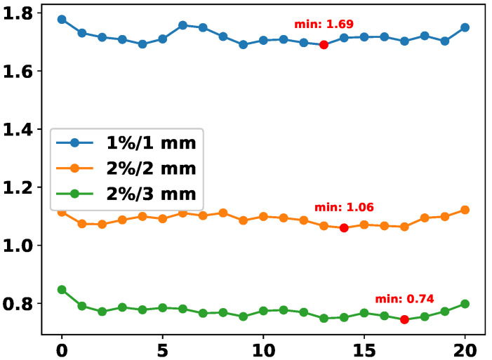 Figure 10