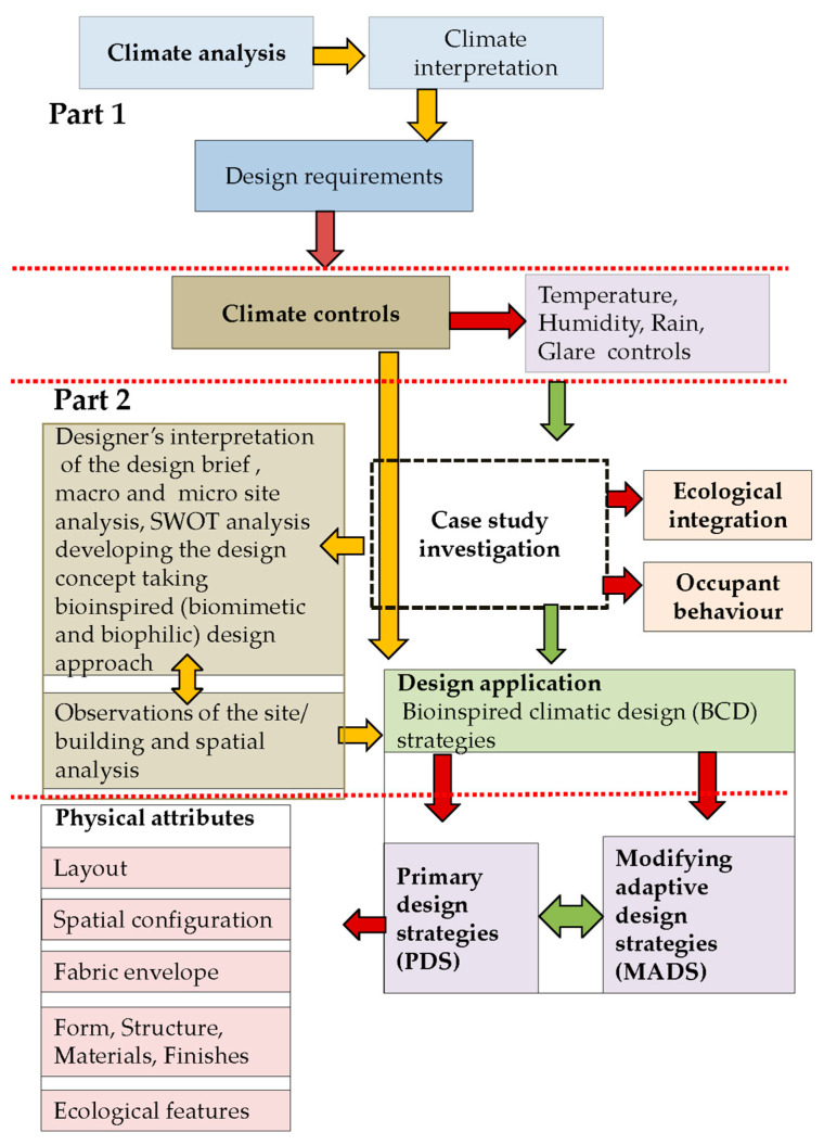 Figure 20