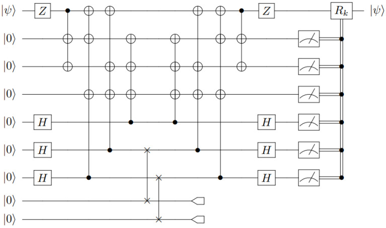 Figure 6