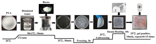 Figure 16