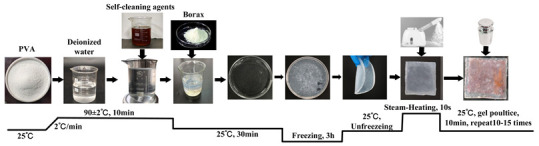 Figure 17