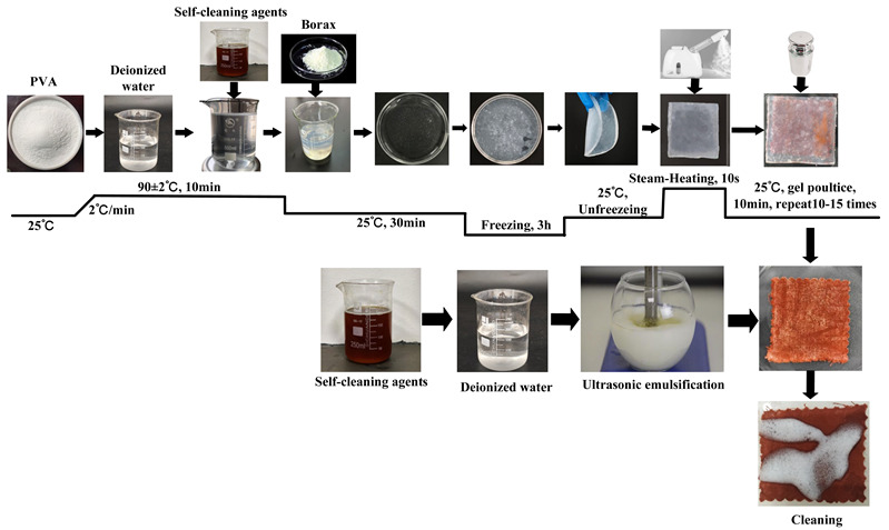 Figure 19