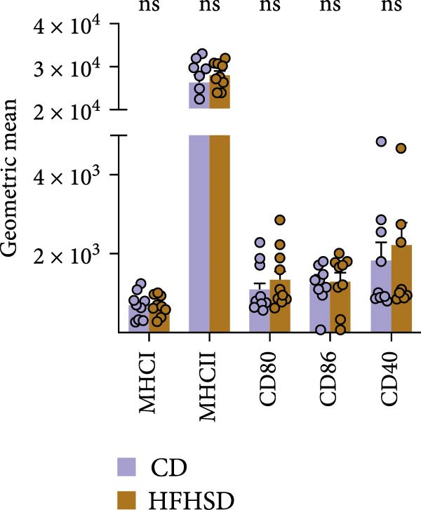 Figure 13