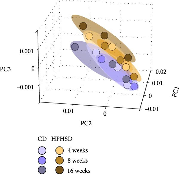 Figure 14