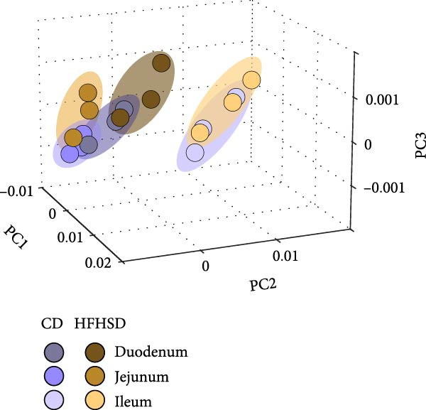 Figure 18