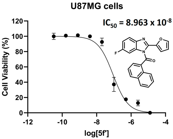 Figure 7