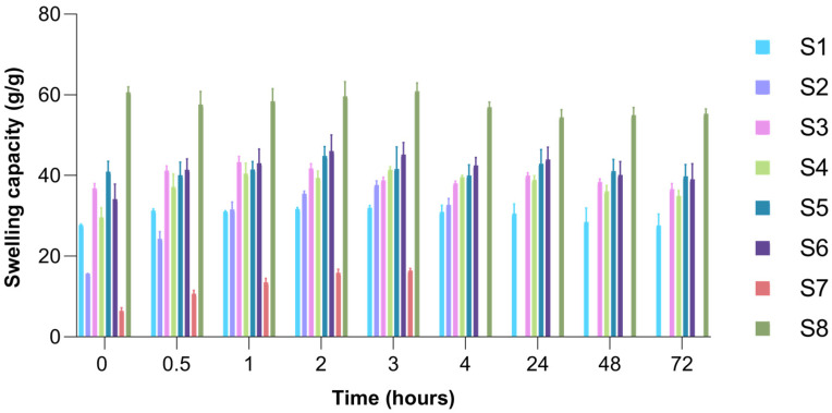 Figure 10