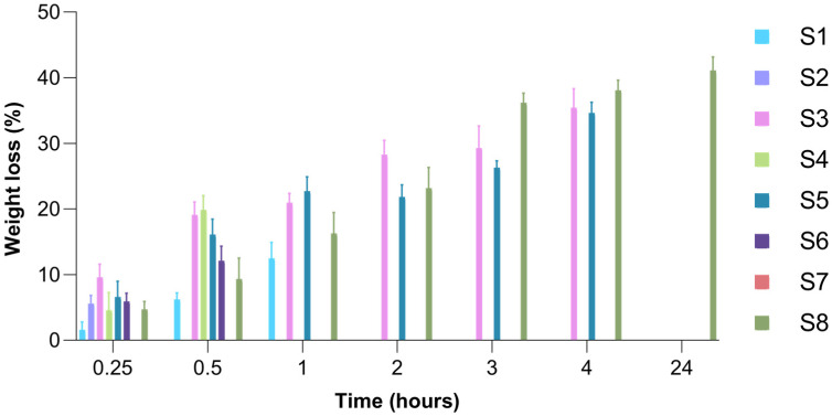 Figure 11