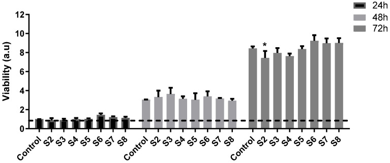 Figure 12