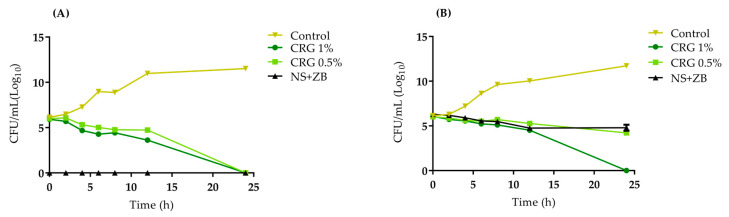 Figure 6