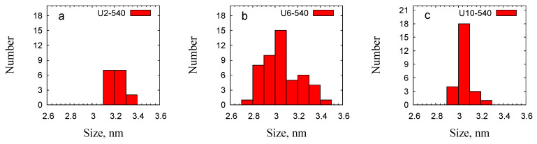 Figure 9