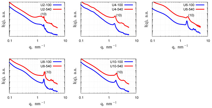 Figure 10