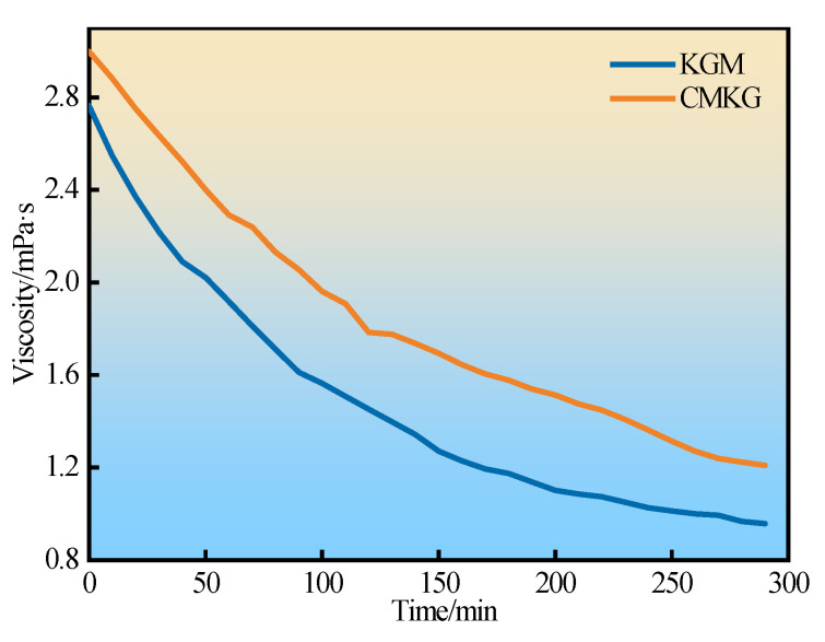 Figure 14