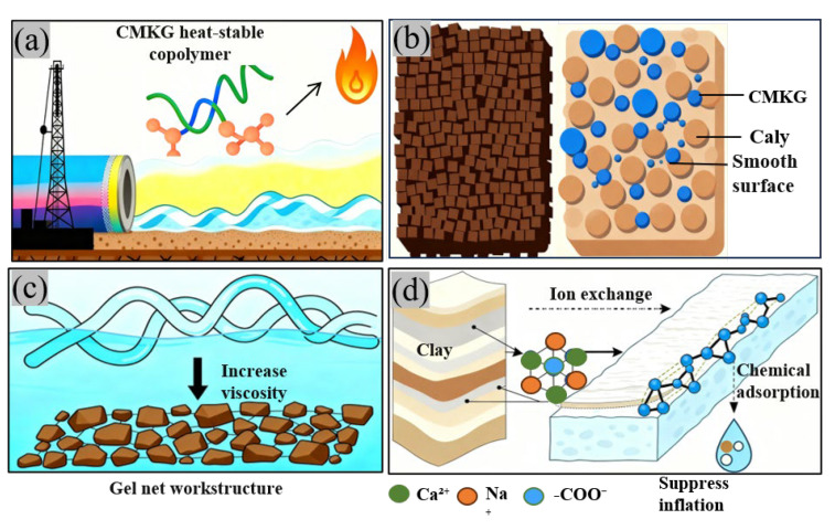 Figure 15