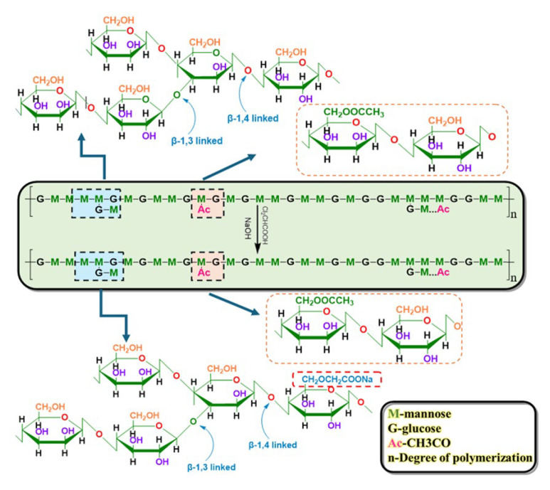 Figure 16