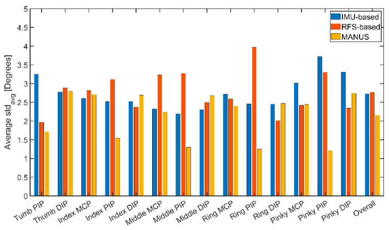 Figure 10